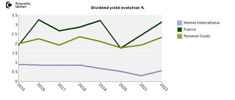 hermes stock dividend date.